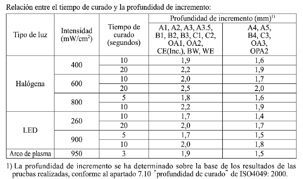 Resina Composite Palfique LX5 Mini Tokuyama (2)