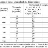 Resina Composite Palfique LX5 Mini Tokuyama (2)