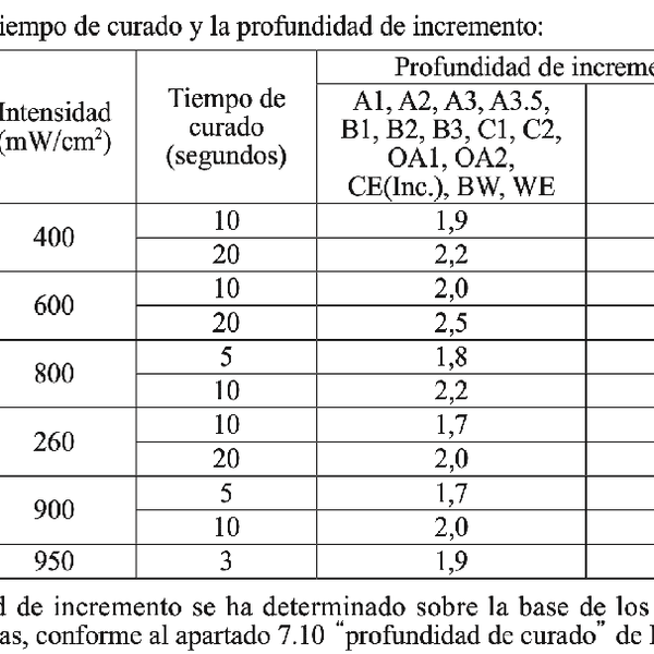 Resina Composite Palfique LX5 Mini Tokuyama (2)