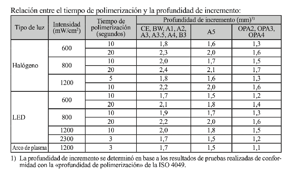 Resina Composite fluida Palfique Universal Flow M Tokuyama (3)