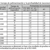 Resina Composite fluida Palfique Universal Flow M Tokuyama (3)