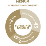 Kit Silicona para Rebase de prótesis Sofreliner tough Medium Tokuyama