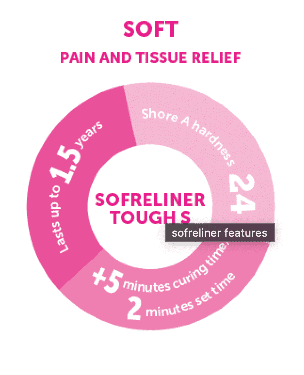 Kit Silicona para Rebase de prótesis Sofreliner tough Soft Tokuyama