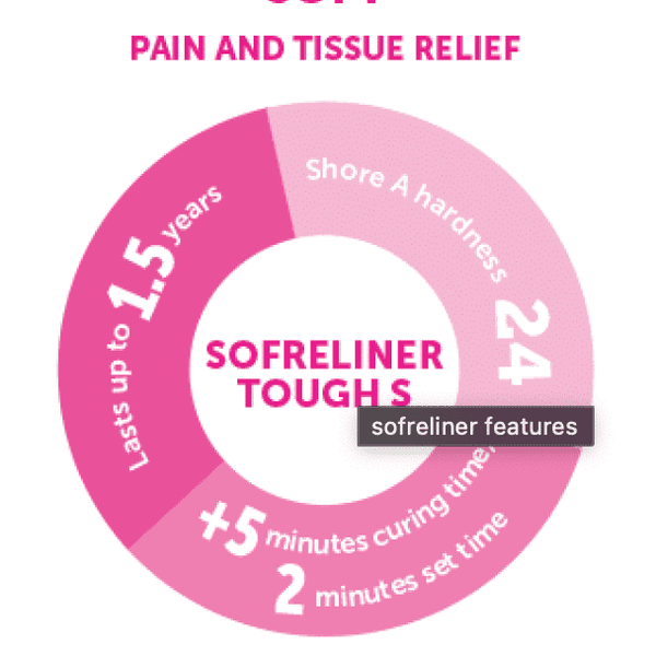 Kit Silicona para Rebase de prótesis Sofreliner tough Soft Tokuyama
