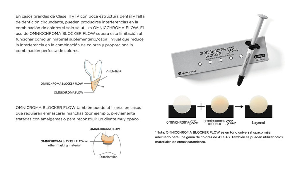Resina Composite fluida Palfique Omnichroma Blocker Flow Tokuyama 3