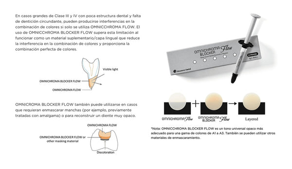 Resina Composite fluida Palfique Omnichroma Blocker Flow Tokuyama 3
