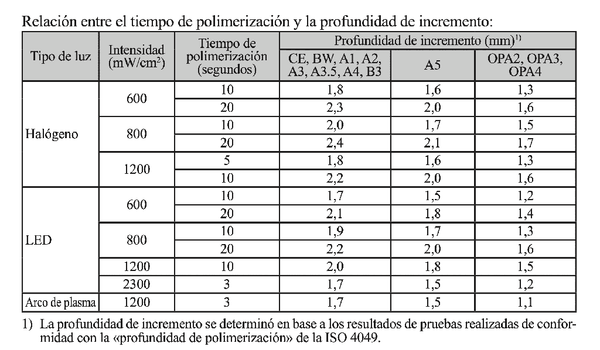 Resina Composite fluida Palfique Universal Flow M Tokuyama (1)