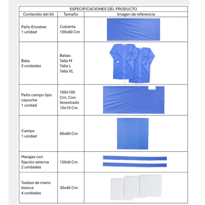 Kit Quirúrgico Estéril Estandar - Imagen 2